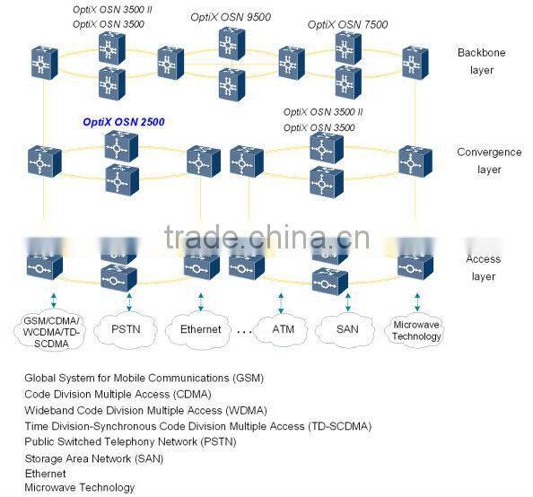huawei OSN2500 SDH optical transmitter and receiver
