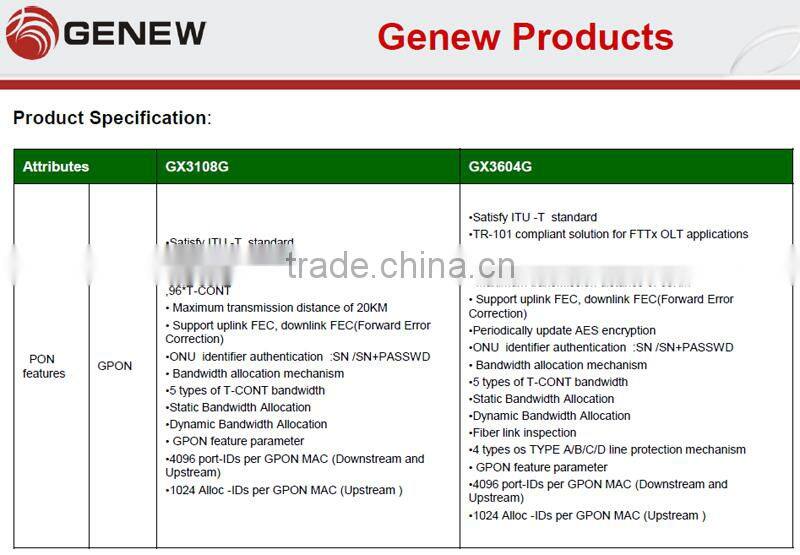 Genew ONU/ONT GM2204-CATV ONU ftth EPON modern Optical terminal integrated access device