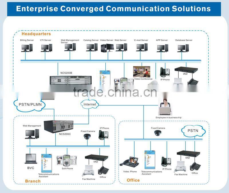 Genew NC5200C Carrier-class integrated IP-PBX softswitch with redundant Main Process Unit and Power Supply