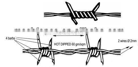Galvanized steel coiled bulk barbed wire