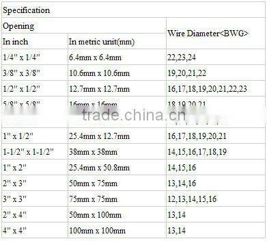 1/2-inch green vinyl coated welded wire mesh fence panels