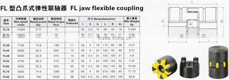 FCL type coupling with high quality