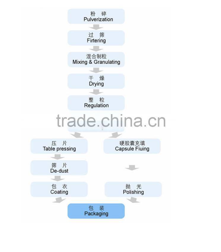 Rotation type tablet press machine