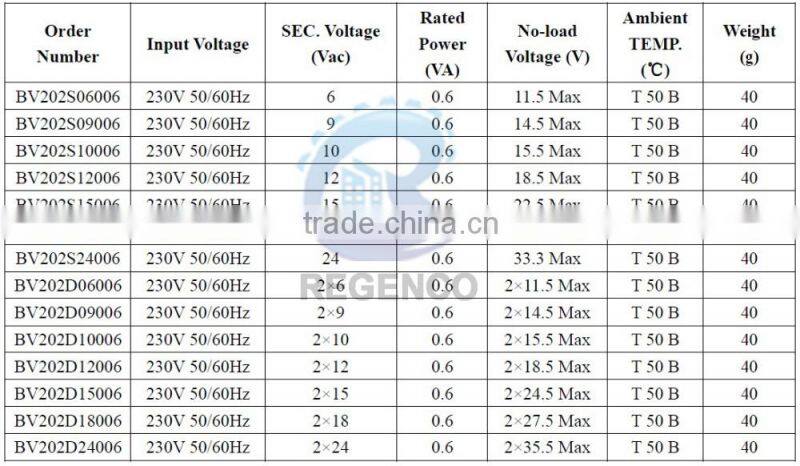 Encapsulated Transformers EE20, 0.6VA