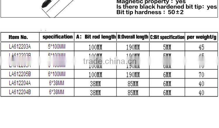 6pcs colorful transparent handle screwdriver set crossed and slotted screwdriver