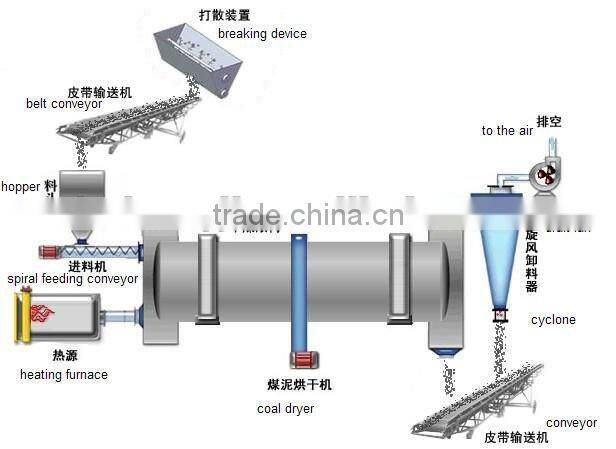 600x6000 Rotary Dryer