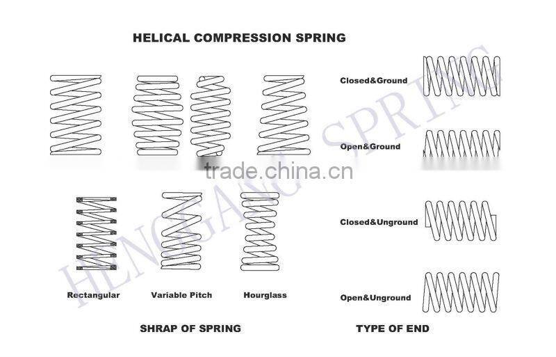 Compressed springs