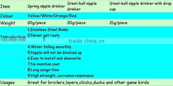 China made durable automatic drinker for birds