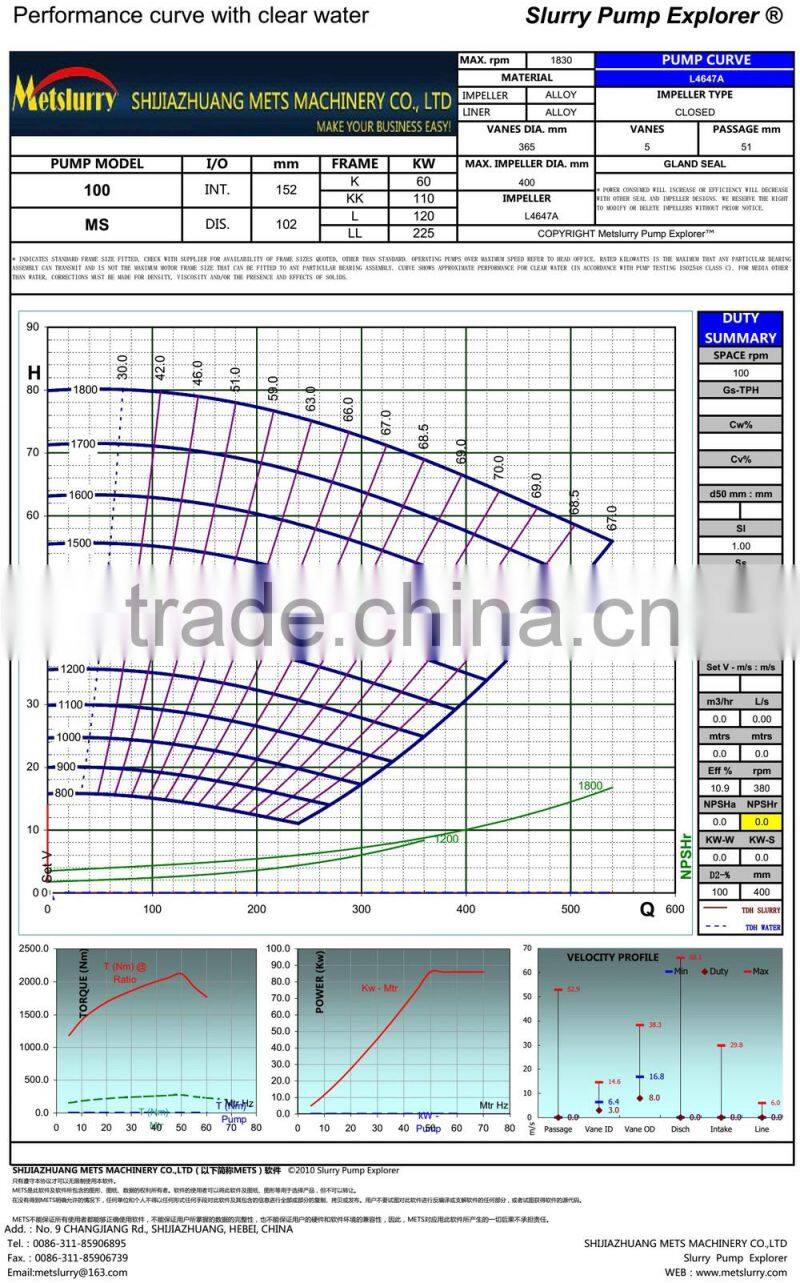 centrifugal horizontal slurry pump price