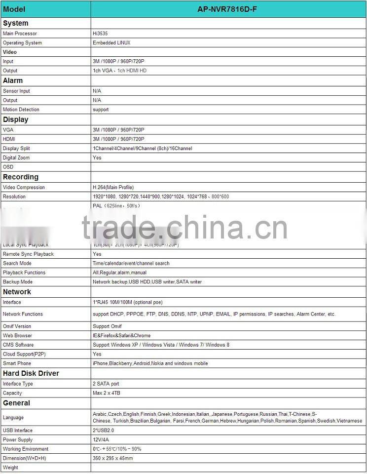 FULL HD NVR 4CH*3M/ 8CH*1080P/16CH *720P;1/4/8/9|16DISPLAY;SUPPORT 2*SATA HDD, VGA, RJ45, INTERNET, HDMI OUTPUT