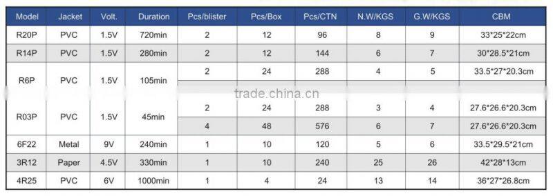 Top Selling Shrink Packing d size dry cell battery 1.5v Super Heavy Duty Batteries