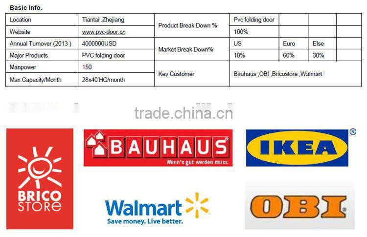 UK/Germany Europe Popular PVC Folding Doors
