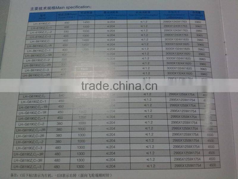 Diesel/gas engine (190 type)