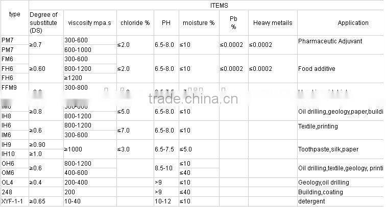 high viscosity cmc carboxy methyl cellulose price