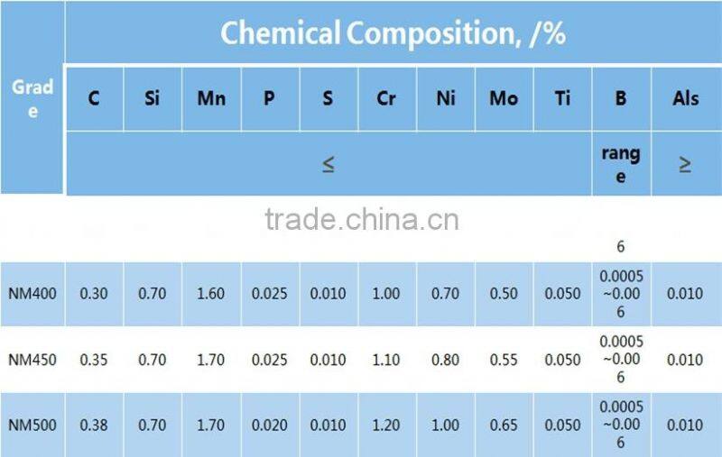 price for armor/ship building steel plate