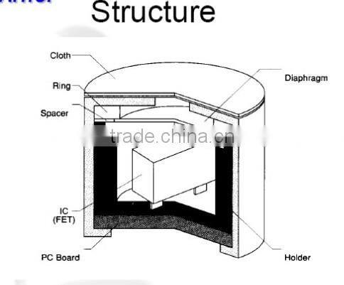 Waterproof Conference System Delegate Microphone Unit