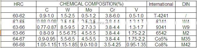 Double Ended fully ground HSS twist drill bit