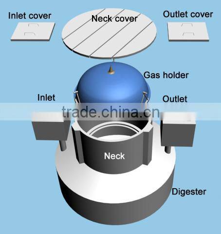 China Puxin Biogas Septic Tank for School Sewage Treatment System