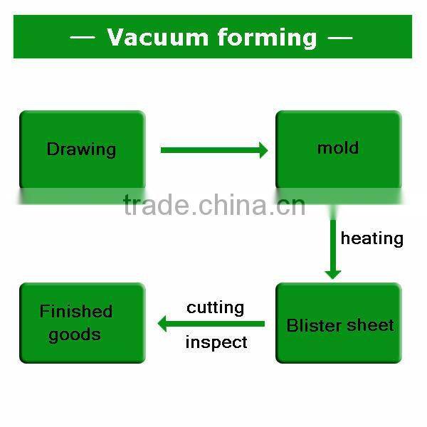 Customize clamshell with insert card