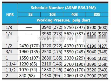 ASTM/AISI Seamless tube/pipe Swagelok stainless steel tube/pipe high pressure pipe