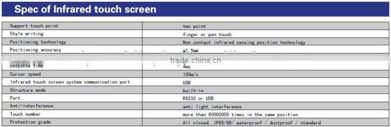 32 inch to 84 inch Interactive kiosk,multi touch pc,touch screen all in one pc