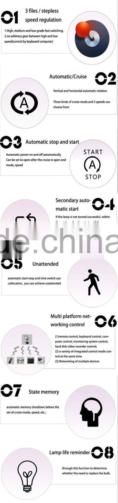 top quality built-in holder prison monitoring socket lamp IP65