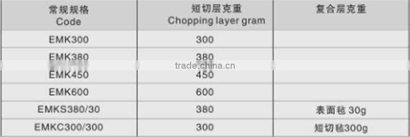 E- glass Fiberglass Stitching Mat