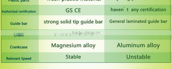 Professional chainsaw wood log cutting machine with CE certificate