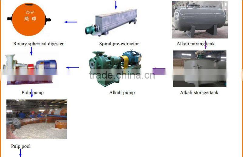 1760A-3W3 ZYDF1760A-3W3 New design good quality hot sale price corrugated craft kraft packaging carton paper making machinery