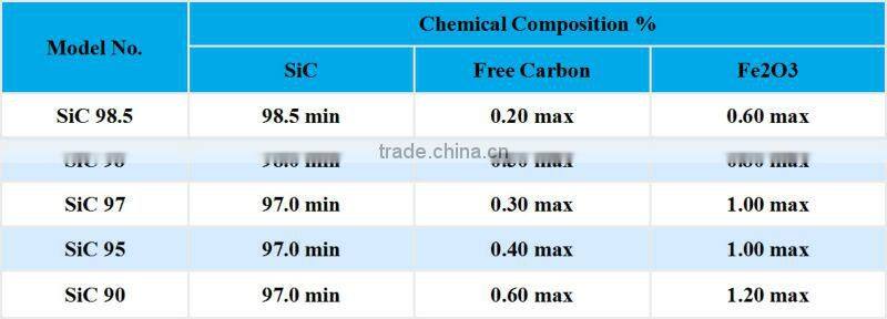 Silicon Carbide Products from Original SiC Supplier SiC Casting Steel Making Use