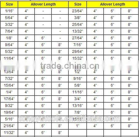 High Speed Steel Round HSS Tool Bits Cobalt of High Quality