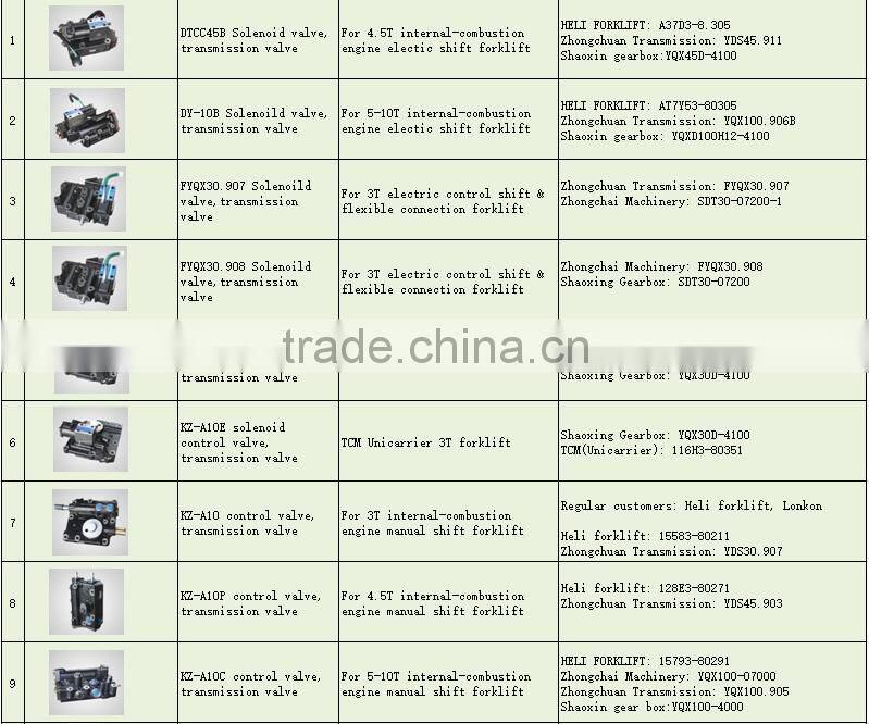 Whole year supply hydraulic forklift hydraulic pump for toyato with top grade quality