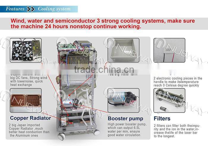 Soprano ice 808nm diode laser 2014 lightsheer laser ontharing machine voor verkoop
