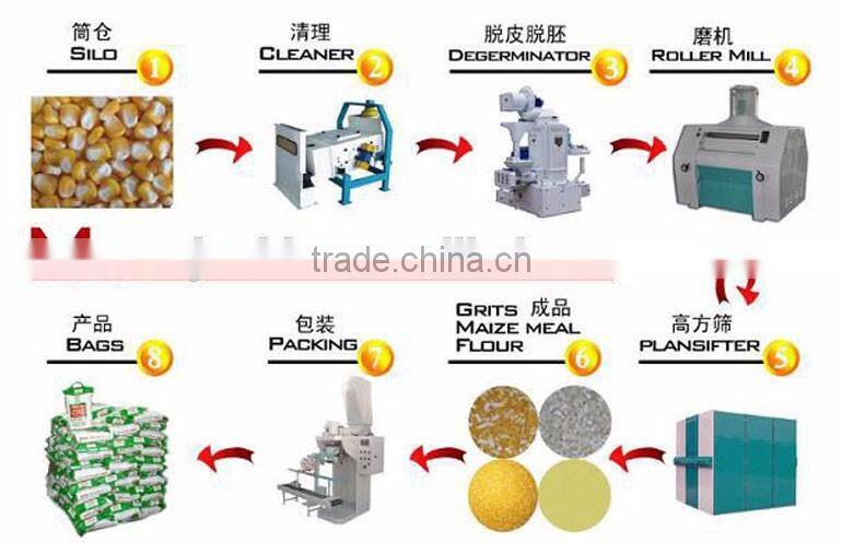 Corn maize flour complete processing milling machine line