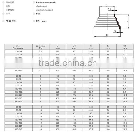PP-H Butt Concentric Reducer Short Spigot