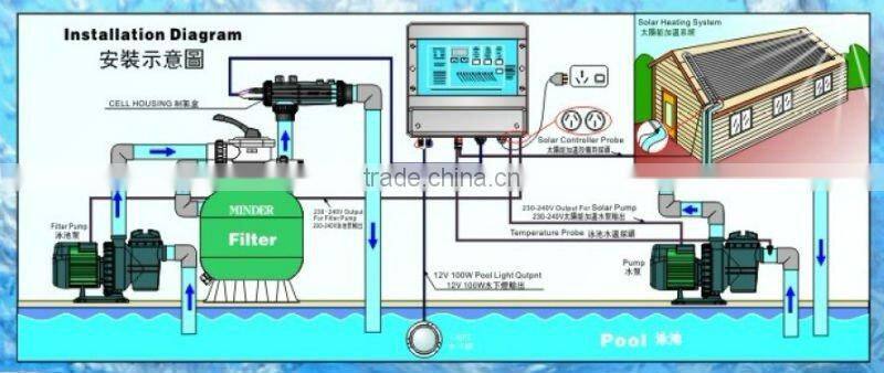 MINDER 3 in 1 function salt chlorinator