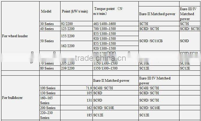 C6121 shanghai diesel engine oil water seperator D00-034-01, shanghai diesel engine parts,genuine parts