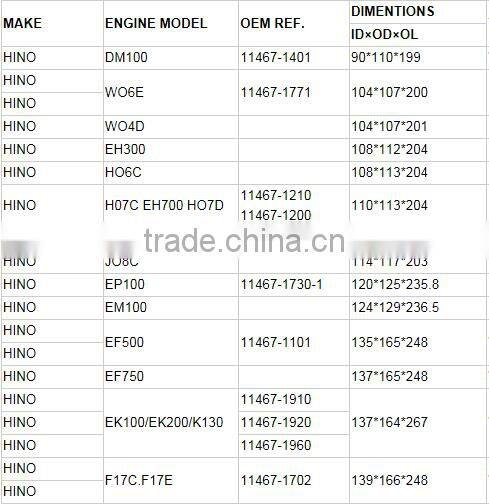 Diesel Engine Parts HINO EK100 Casting cylinder sleeves 11467-1920