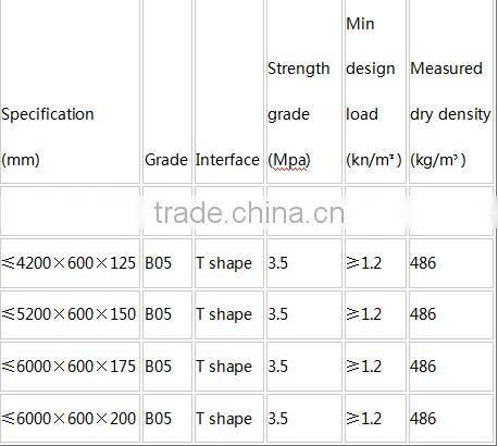 prefabrication material, precasting material for building construction. interior design material