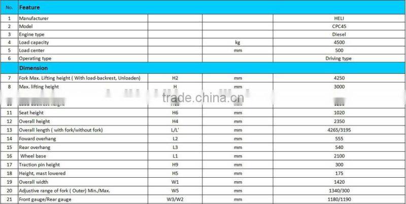 China Top1 Manufacturer HELI Brand 4.5 ton 5 ton China forklift truck