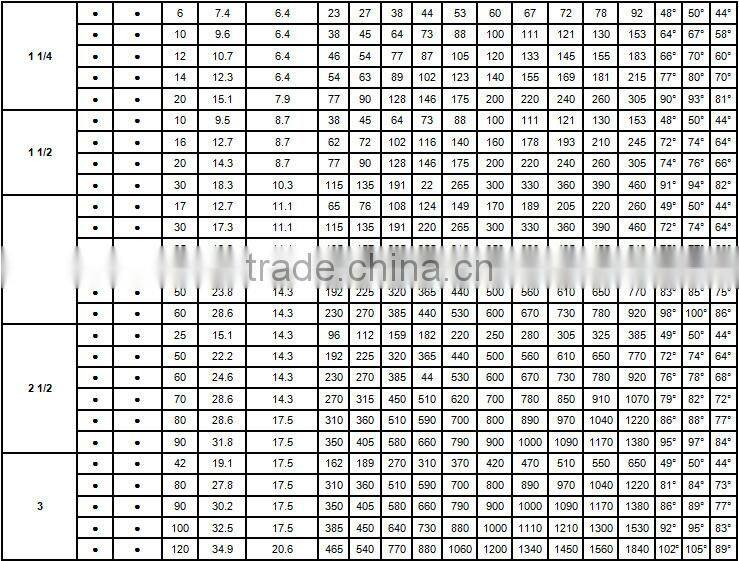 Solid cone spray stream nozzle