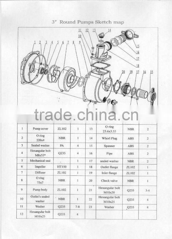 Gasoline water pump with honda engine (2 inch)