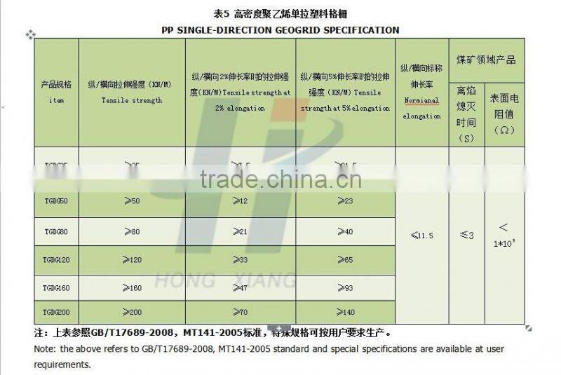 Top quality plastic geogrid uniaxial geogrid