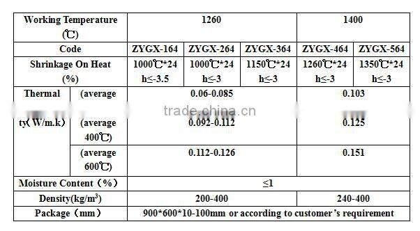 Heat Insulation Ceramic Fiber Board