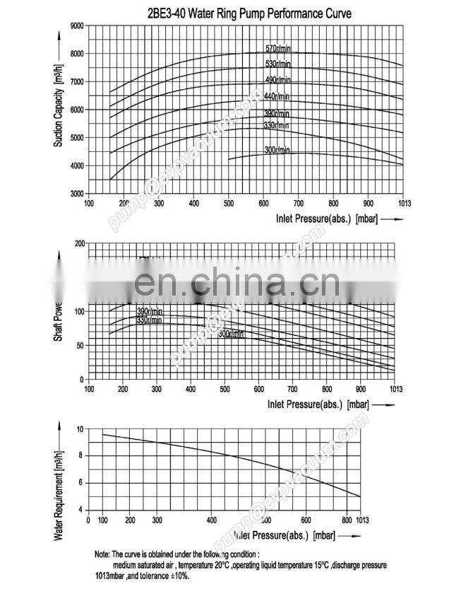 2BE3-40 2be liquid ring vacuum pump water aspirator vacuum pump methane vacuum pump