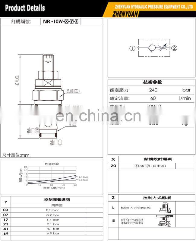 Rated pressure 240 bar cartridge flow valve forming hole 10W-2 cartridge control valve