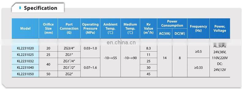 1 inch Electric water valve flow control KL2231025