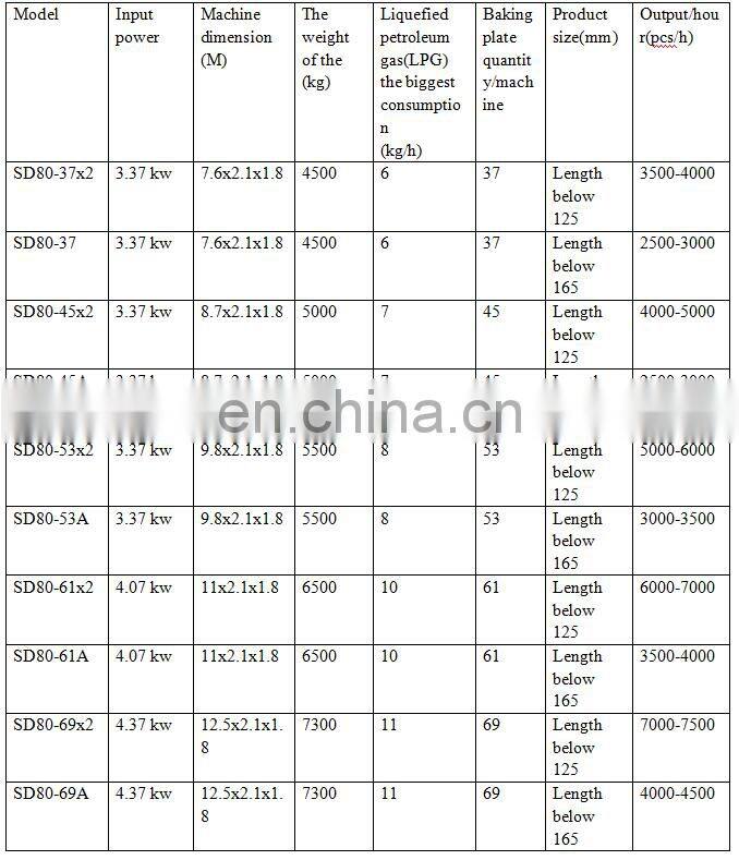 Egg roll making machine / Rolled sugar cone machine / Ice cream sugar cone machine manufacturer