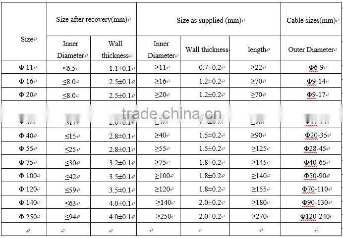 PE material heat shrink cable end caps with hot-melt adhesive