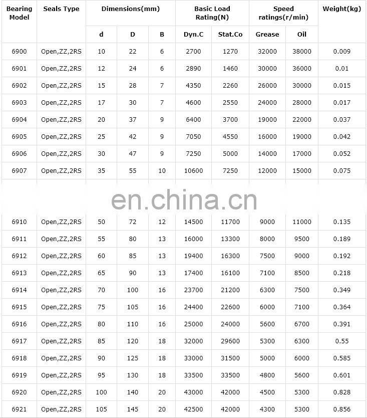 61900 61901 61902 61903 61904 61905 61906 61907 61908 61909 61110 Deep Groove Ball Bearing 61902 2RZ Bearing